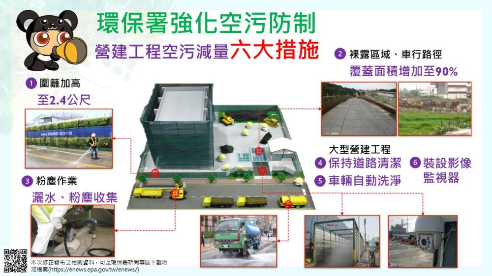 營建工程空污減量六大措施.JPG