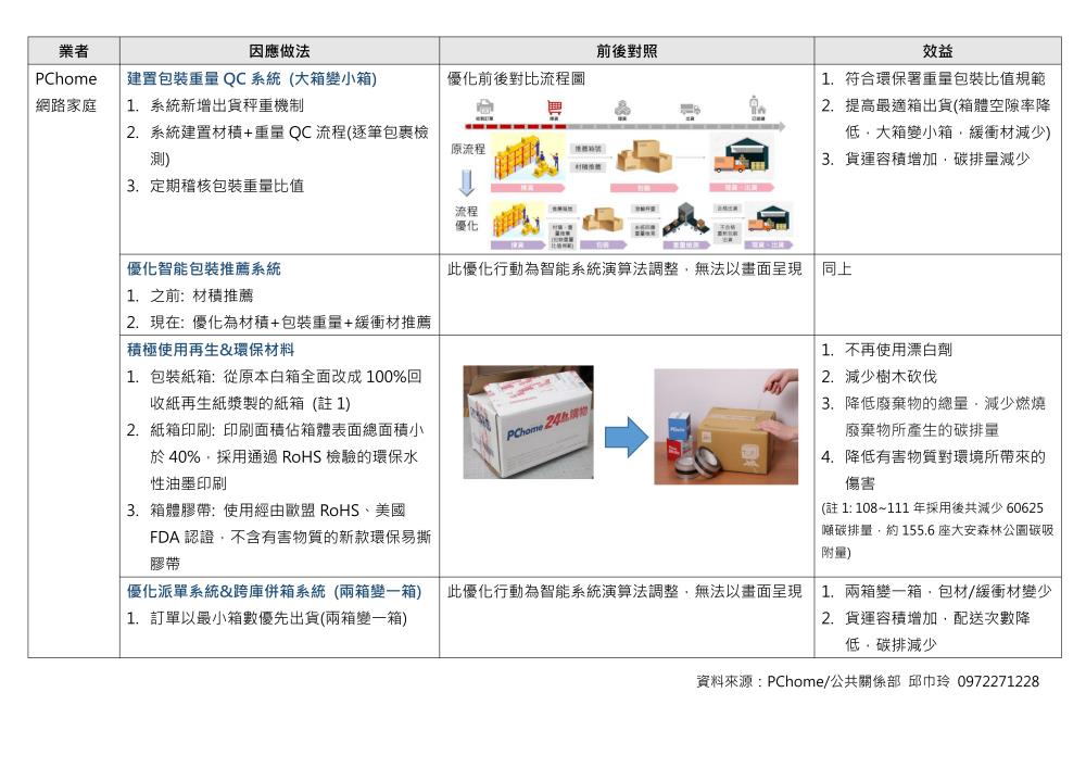 PChome提供之資料.jpg