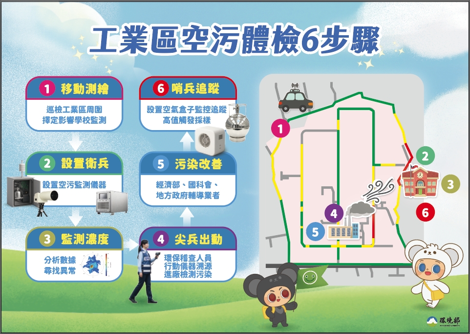 2新聞稿附件_工業體檢.jpg