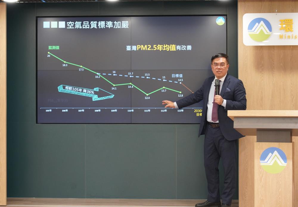 彭啓明部長說明PM2.5相較於2019年下降了21％.JPG