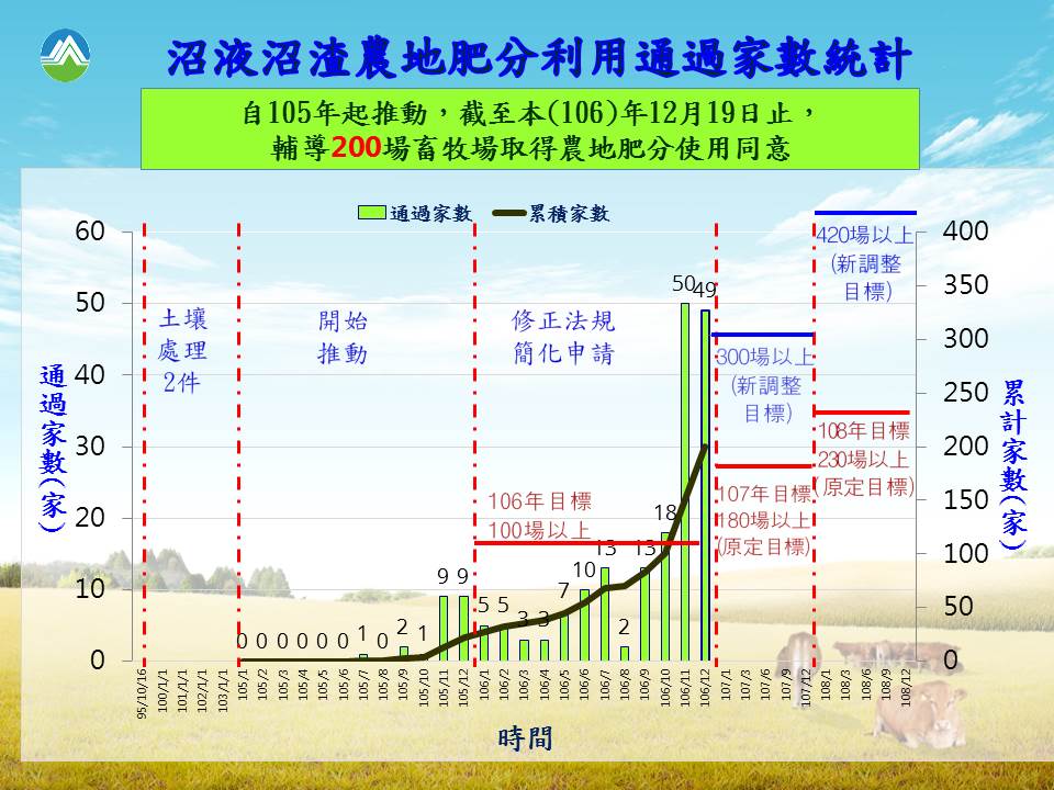 1061221新聞附件-全國肥分使用成果統計及目標數(含氮量等4種) .jpg