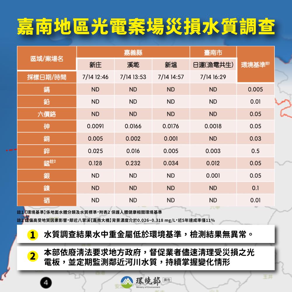 嘉南地區光電案場災損水質調查.jpg