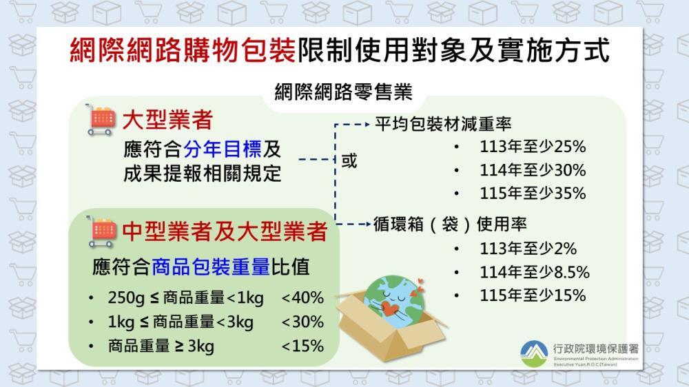 網購包裝限制公告－中型及大型業者.jpg