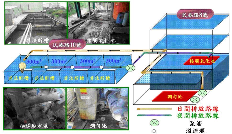 吉發3-日夜間廢水排放示意圖.JPG