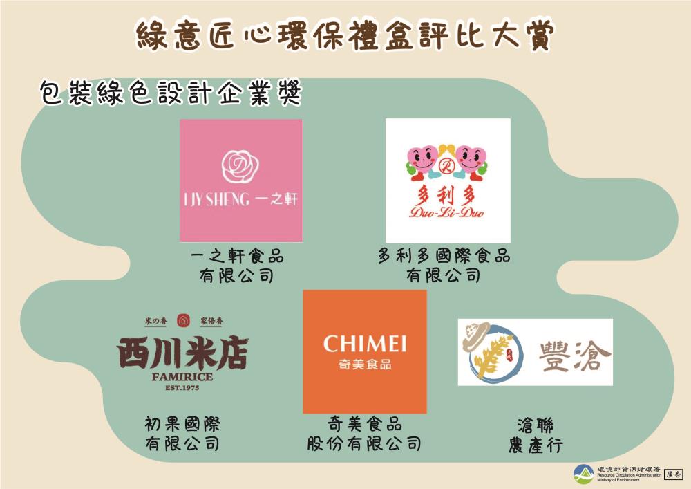 2.包裝綠色設計企業獎_得獎名單.jpg
