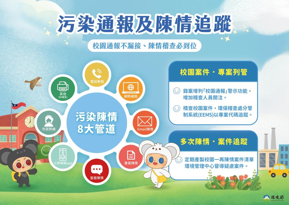 2新聞稿附件_陳情追蹤.jpg