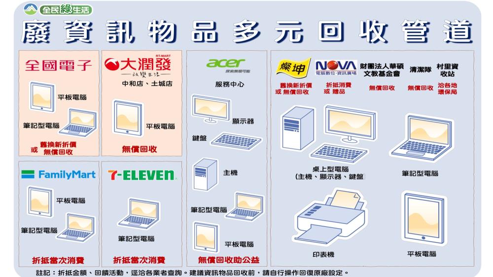 1090910照片_廢資訊物品多元回收管道.jpg