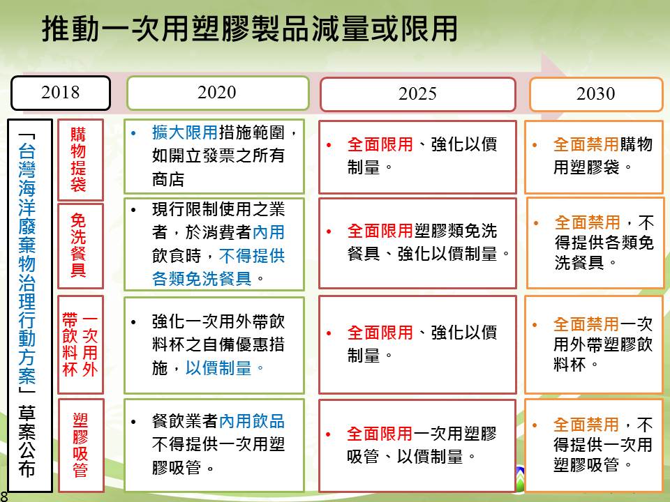 1070213新聞附件--減塑期程表.jpg