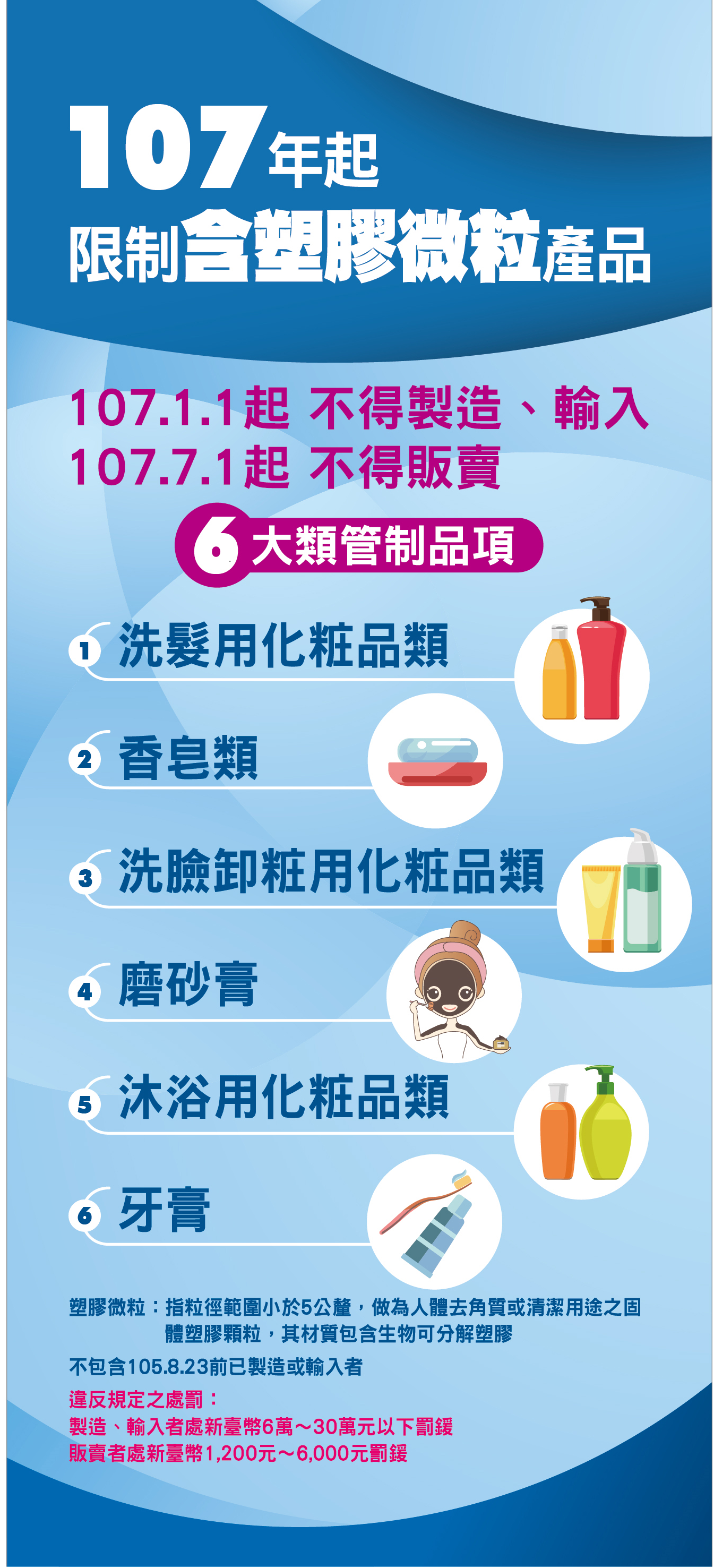 1061225-107年起限制含塑膠微粒產品.png