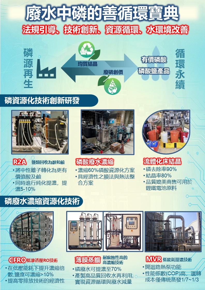 114廢水磷資源化技術應用論壇_圖卡.jpg
