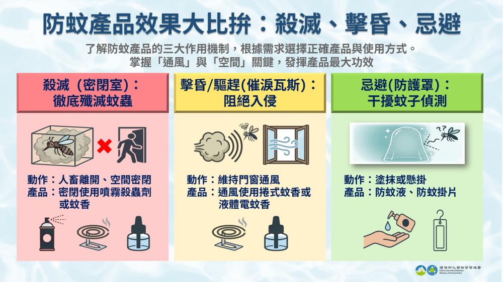防蚊產品揭秘.jpg