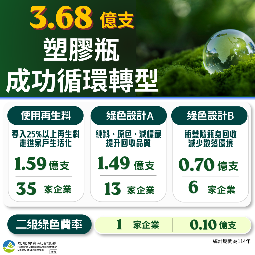 2_114年度容器綠色費率實施首年成果說明圖卡.png