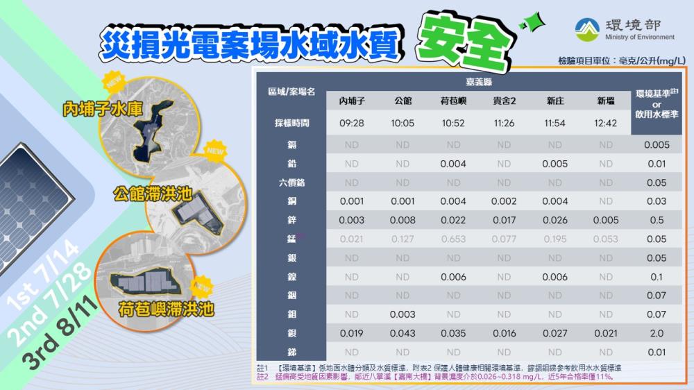 1140811嘉南光電案場水質調查_2.jpg