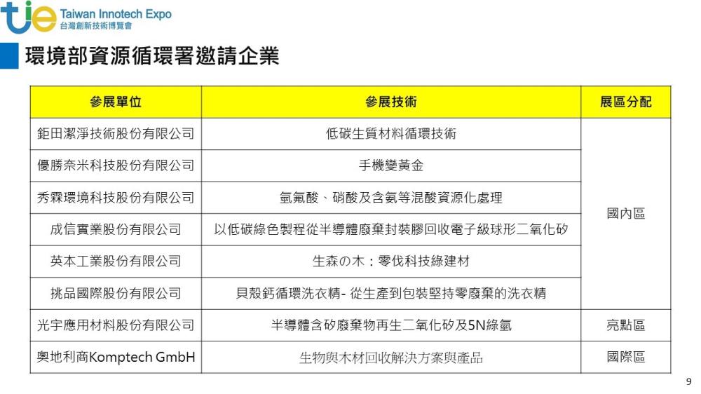 環境部「永續發展館循環再生區」邀請廠商列表