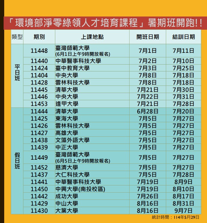 「環境部淨零綠領人才培育課程」暑期班開始報名.jpg