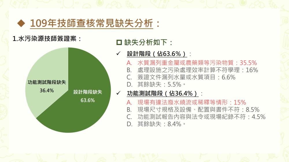 109年技師查核常見缺失分析：水污染源技師簽證案.jpg