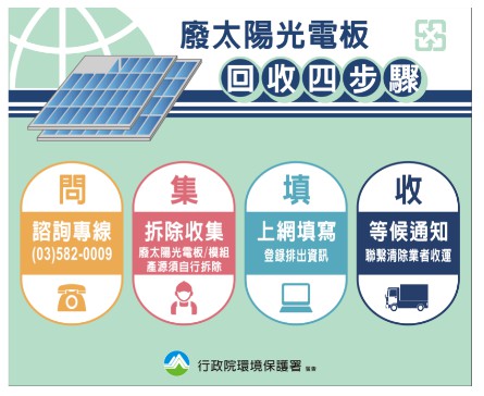 廢太陽光電板回收4步驟.jpg