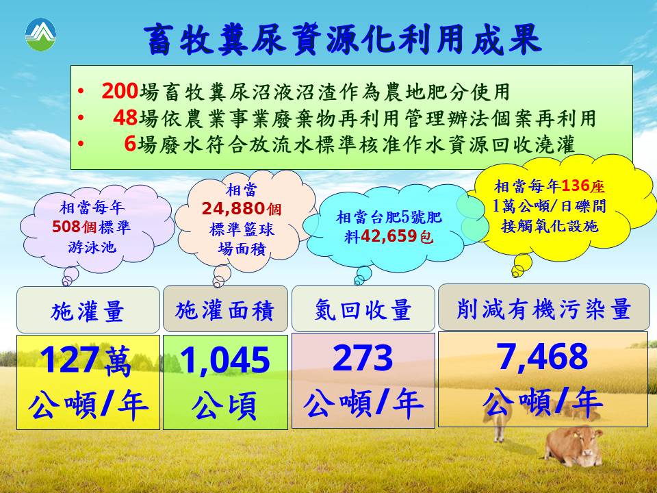 1061221新聞附件-畜牧糞尿資源化利用成果 .jpg