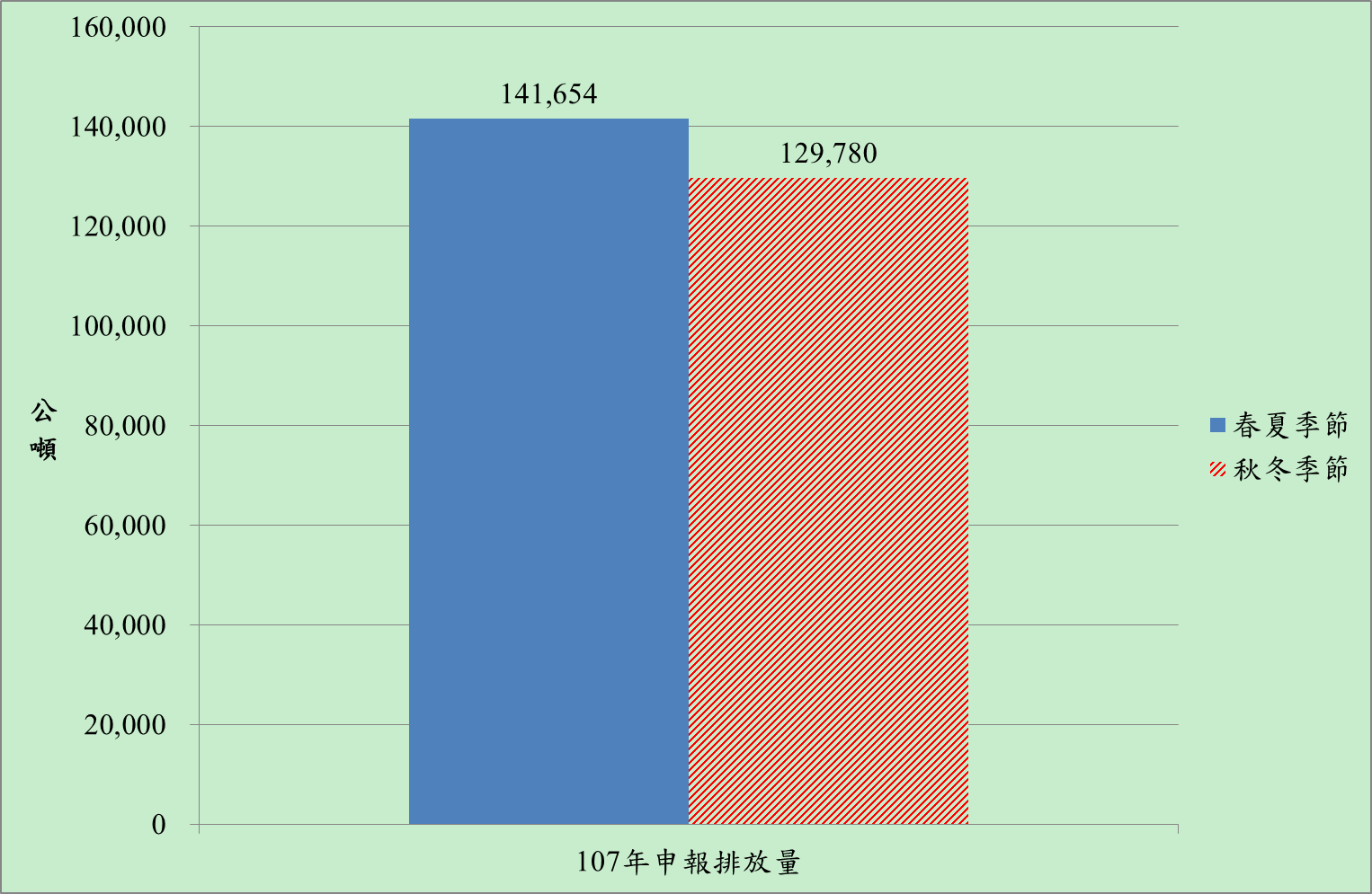 1080911照片-107年申報排放量.png