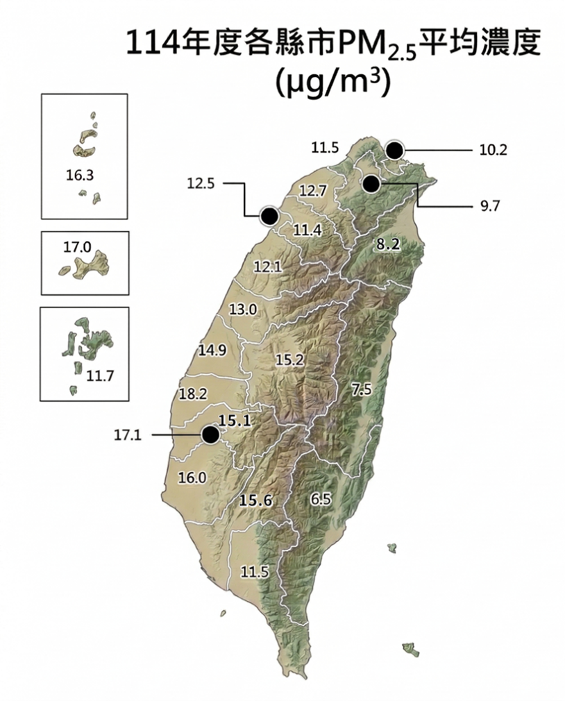 圖二114年各縣市PM2.5平均濃度.png