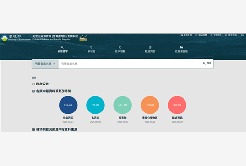 DisplayFile