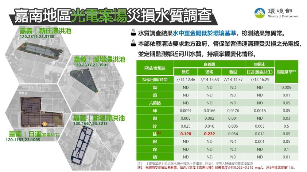 圖2、嘉南地區災損光電案場水質檢測結果無異常.jpg