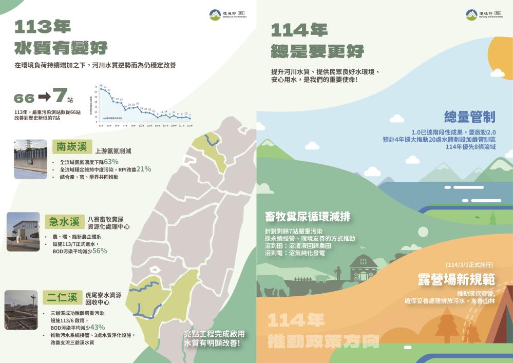 113年河川水質有變好 114年總是要更好.jpg