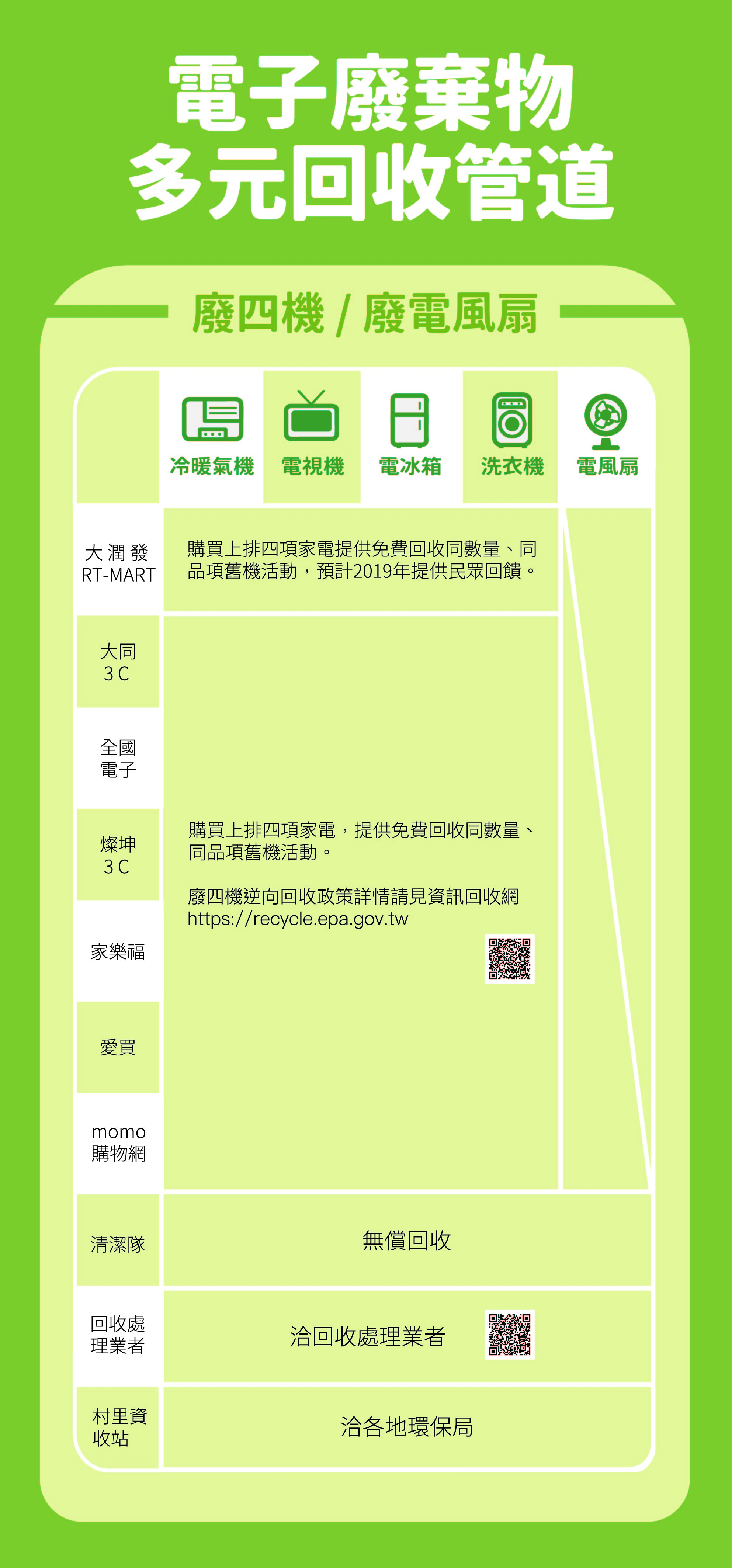 1080904照片-廢四機回收管道.jpg