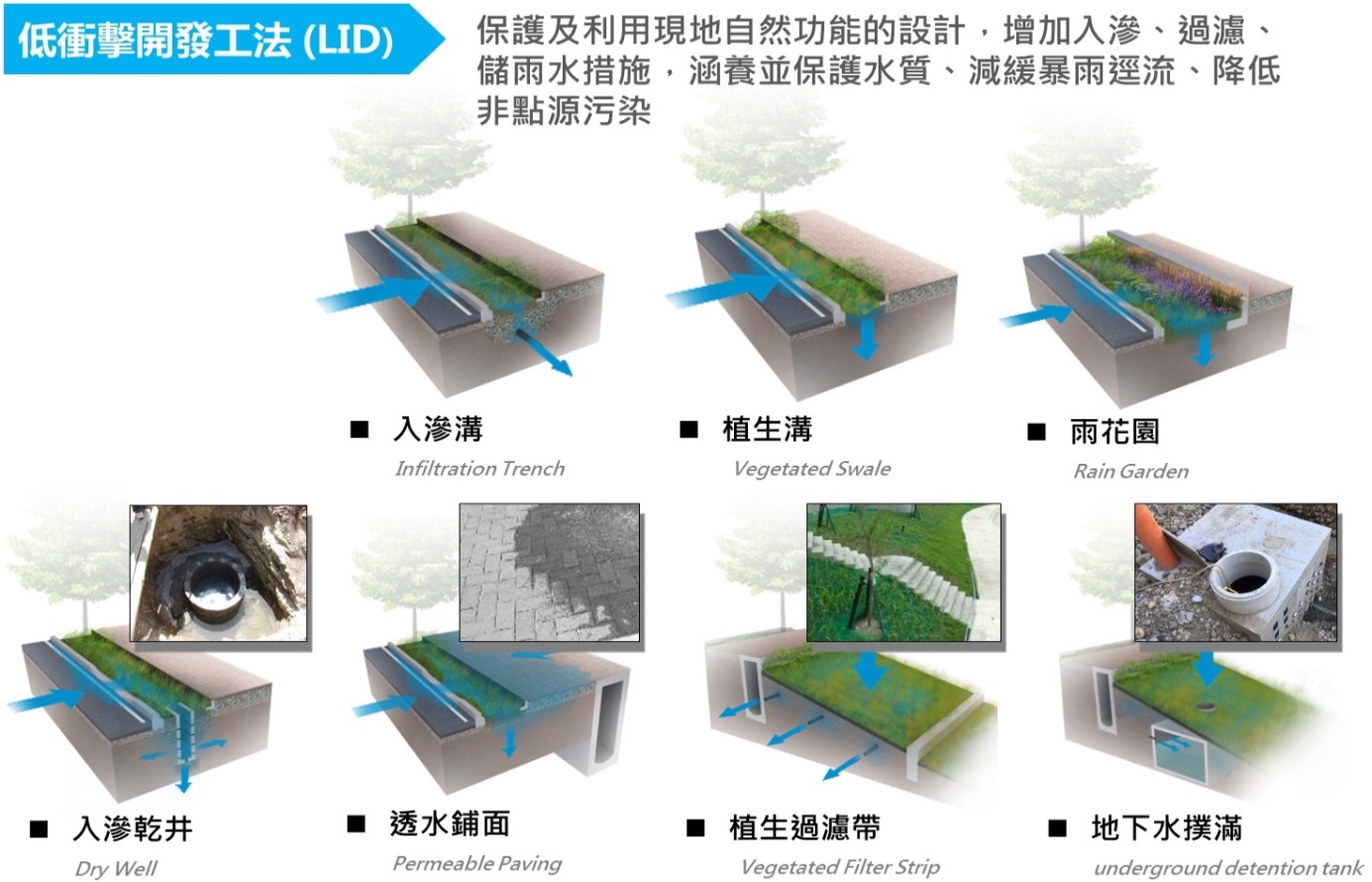 低衝擊開發工法.jpg