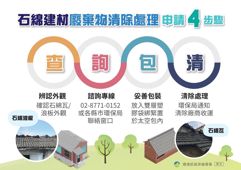 圖卡2_民眾住家石綿建材清理補助申請程序.jpg