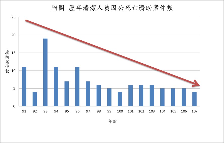 濟助案件統計圖.jpg