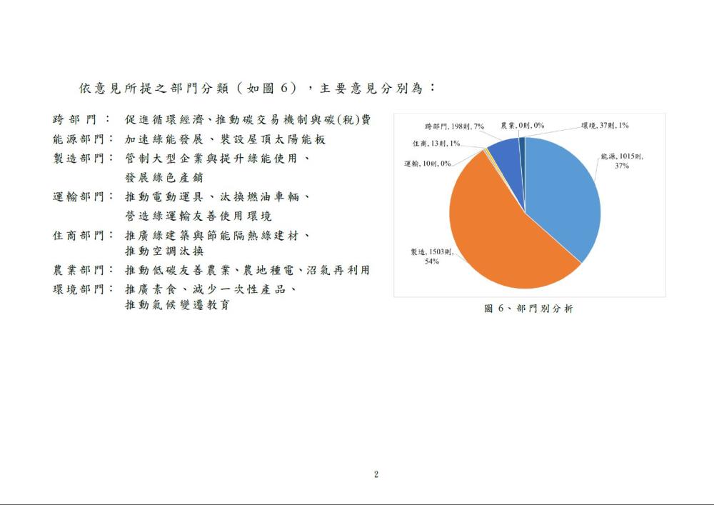 1090728照片_部門分類意見.JPG