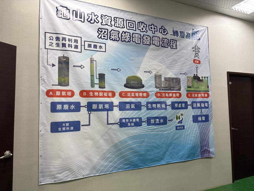 龜山水資中心沼氣發電流程介紹.jpeg