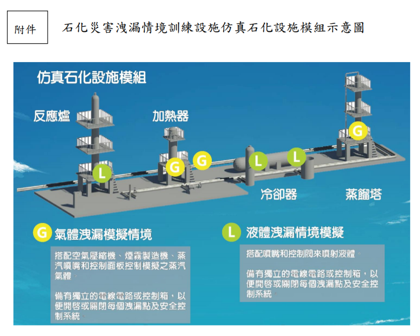 1090804新聞附件_石化災害洩漏情境訓練設施示意圖.PNG