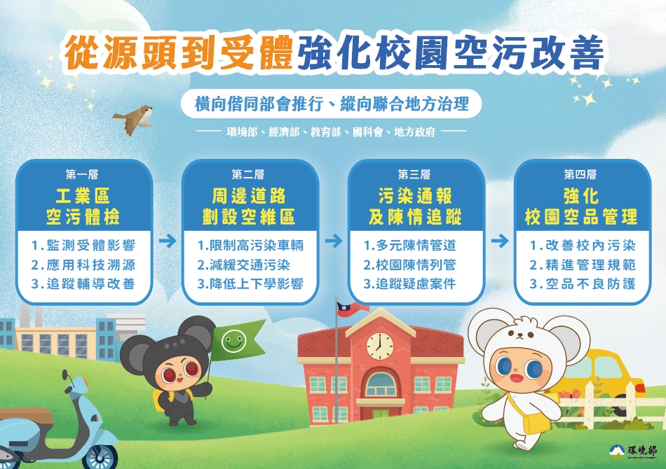2新聞稿附件_四層防護.jpg