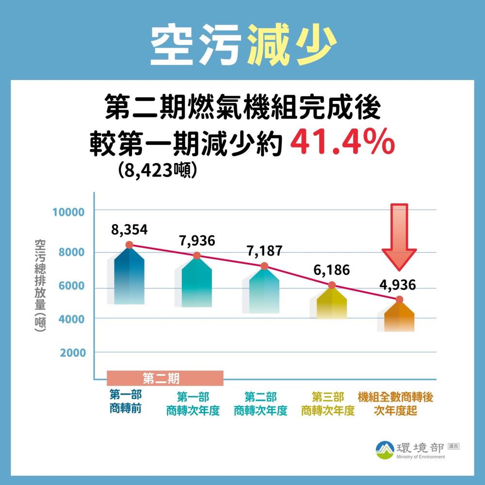 環境部將嚴格監督_空污減少_3.jpg