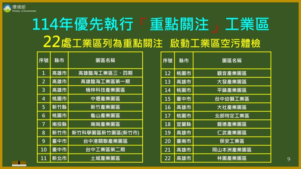 2新聞稿附件_工業區名單.jpg
