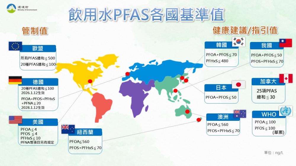 飲用水PFAS各國標準值.jpg