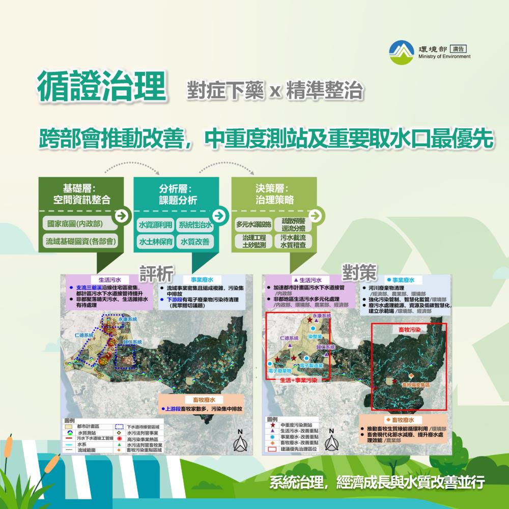 水質向好 河川更好_圖卡2.jpg