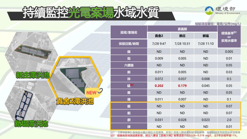 環境部再抽驗受損光電水質無異常並持續監督清理作業-2