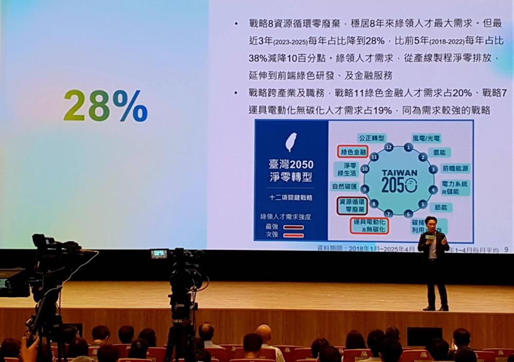 04.國家環境研究院劉宗勇院長揭示2025上半年《綠領人才就業趨勢報告》.jpg