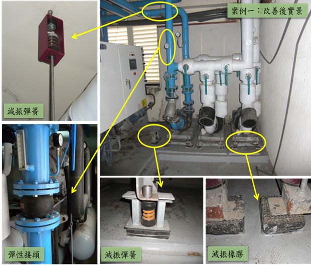 圖1 機房噪音振動改善方式  說明：加裝減振彈簧、減振橡膠、彈性接頭等組件，可以避免設備運轉時所產生的振動透過地板、樓板傳遞至其他樓層形成固體音。.png