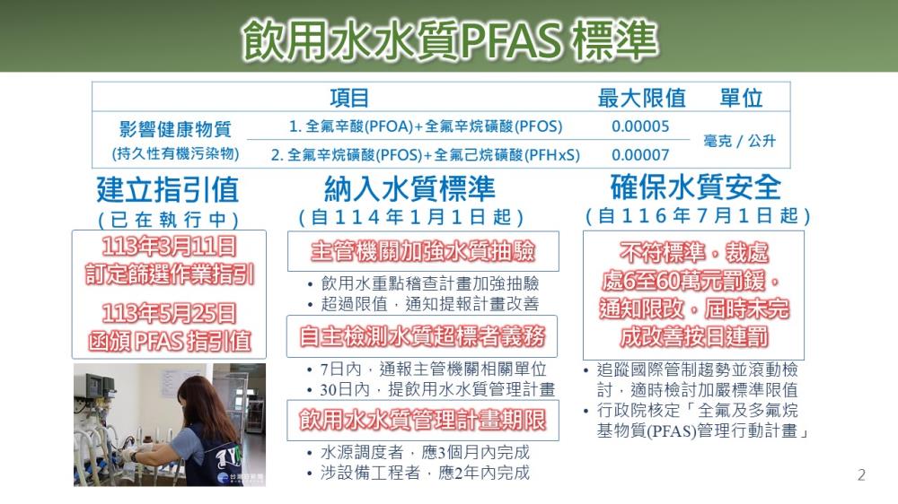 飲用水水質PFAS 標準.JPG