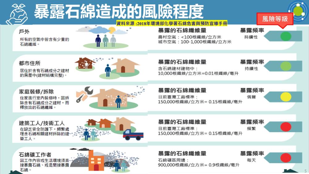 暴露石綿造成的風險程度.jpg