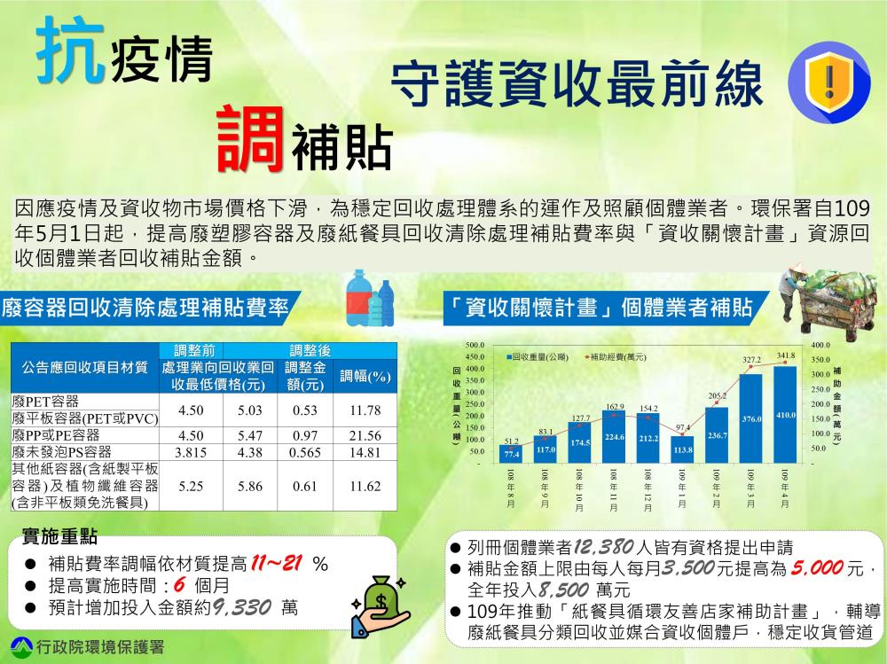 1090509照片_補貼費率及補貼金額調整.jpg