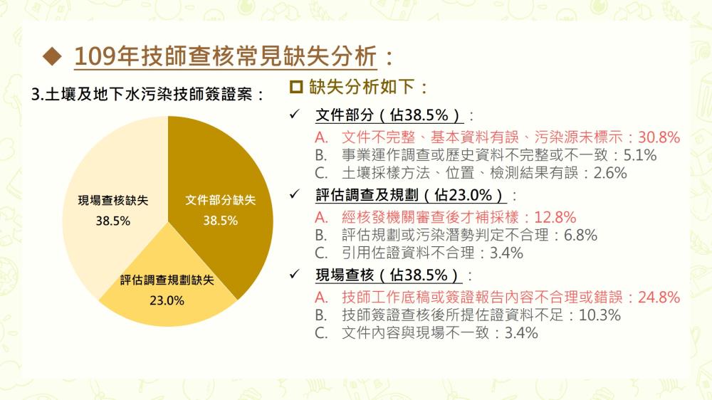 109年技師查核常見缺失分析：土壤及地下水污染技師簽證案.jpg