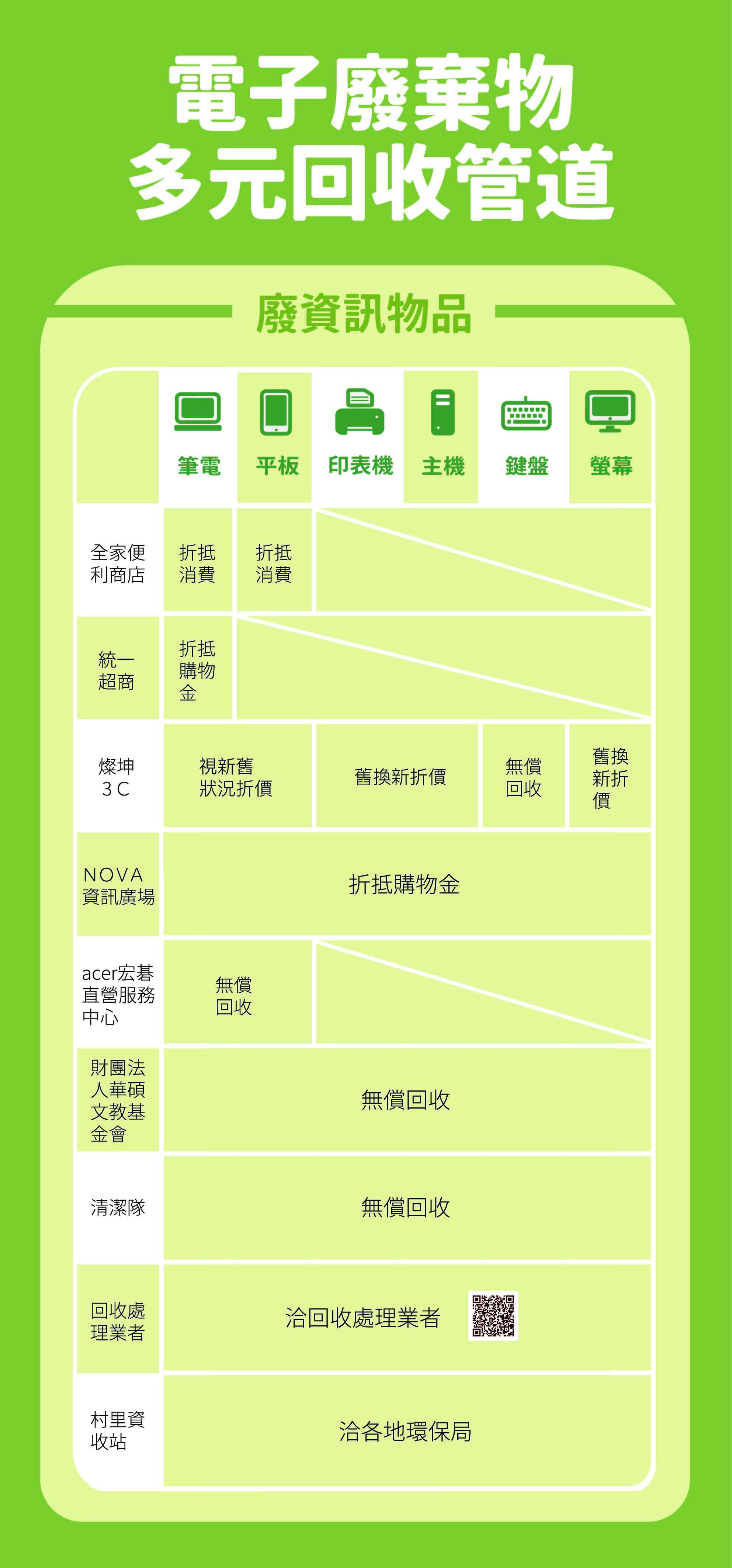 1080904照片-廢資訊物品回收管道.jpg