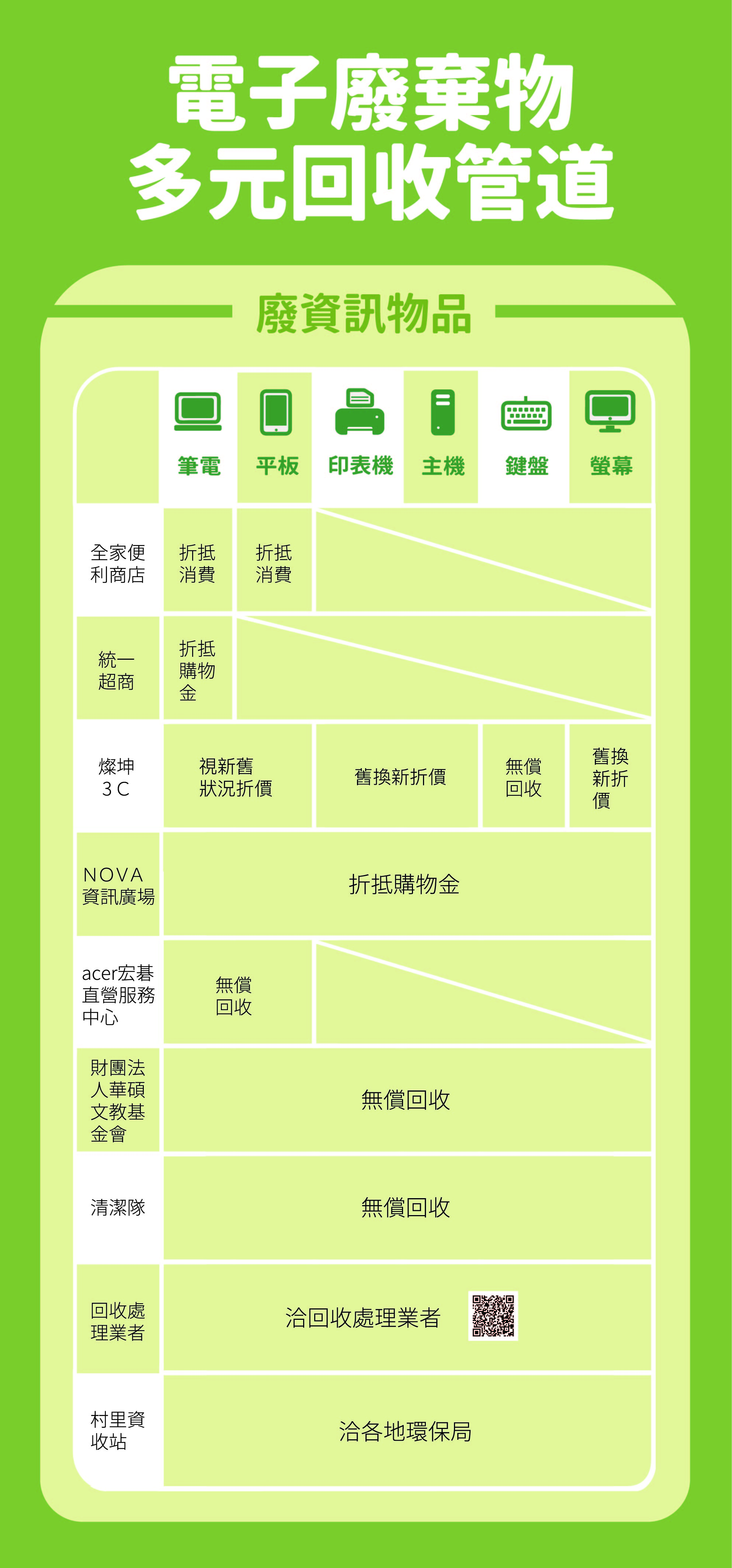 1080904照片-廢資訊物品回收管道.jpg