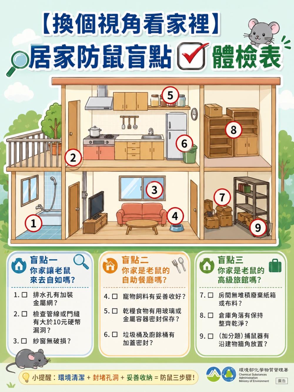 近期各地鼠害頻傳 環境部籲地方落實「防鼠三不」 加強公共環境整頓、清消