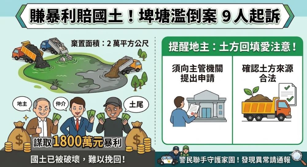 賺暴利賠國土！埤塘濫倒案9人起訴